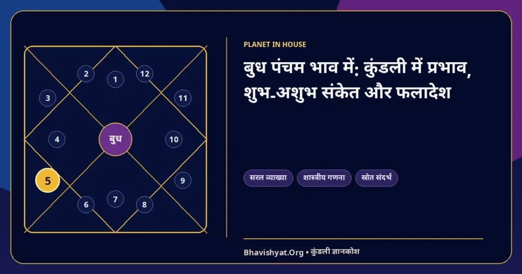 बुध पंचम भाव में: कुंडली में प्रभाव, शुभ-अशुभ संकेत और फलादेश — Bhavishyat.Org ज्योतिष ज्ञान लेख