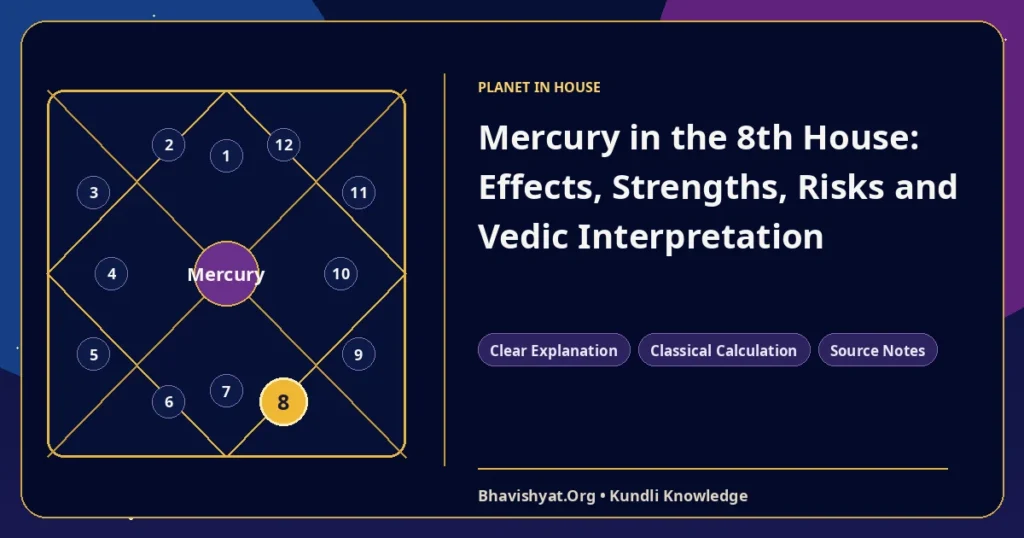 Mercury in the 8th House: Effects, Strengths, Risks and Vedic Interpretation — Bhavishyat.Org Vedic astrology knowledge article