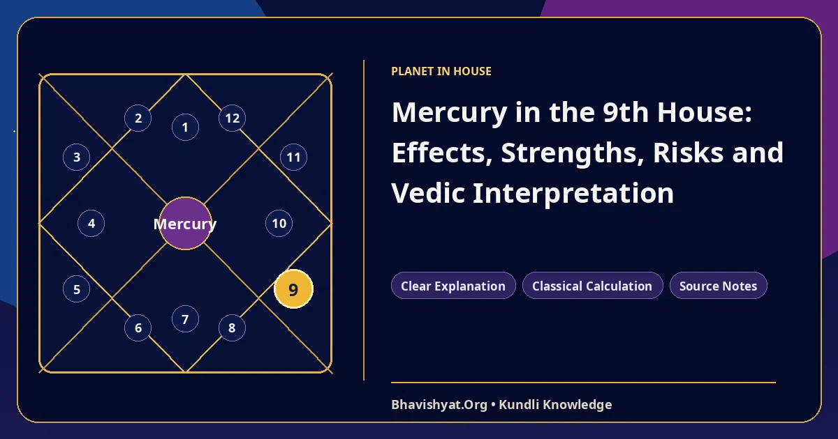 Mercury in the 9th House: Effects, Strengths, Risks and Vedic Interpretation — Bhavishyat.Org Vedic astrology knowledge article