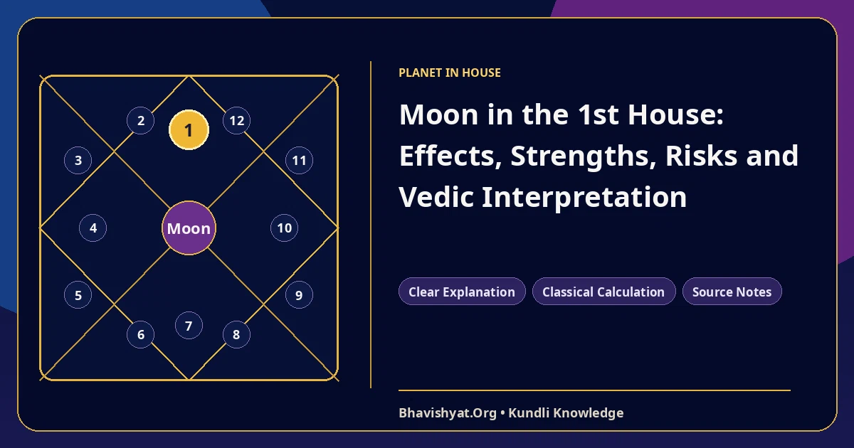 Moon in the 1st House: Effects, Strengths, Risks and Vedic Interpretation — Bhavishyat.Org Vedic astrology knowledge article