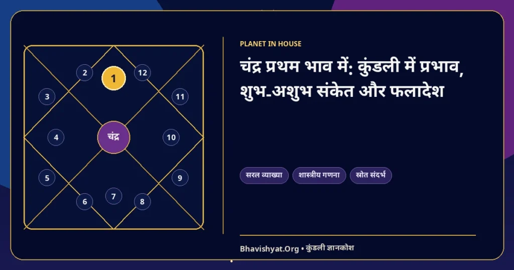 चंद्र प्रथम भाव में: कुंडली में प्रभाव, शुभ-अशुभ संकेत और फलादेश — Bhavishyat.Org ज्योतिष ज्ञान लेख