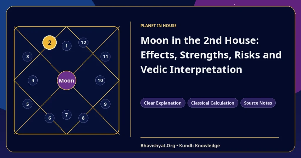 Moon in the 2nd House: Effects, Strengths, Risks and Vedic Interpretation — Bhavishyat.Org Vedic astrology knowledge article