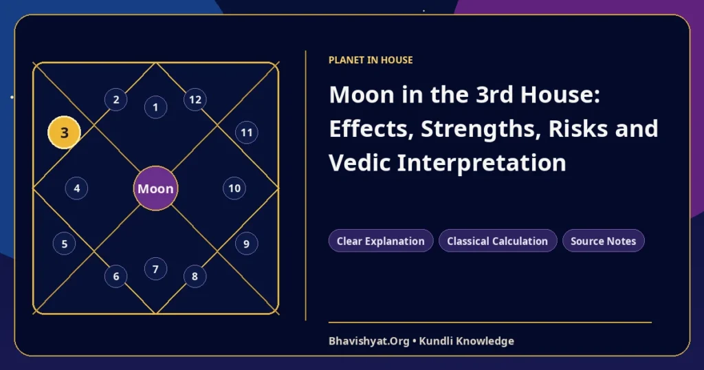 Moon in the 3rd House: Effects, Strengths, Risks and Vedic Interpretation — Bhavishyat.Org Vedic astrology knowledge article