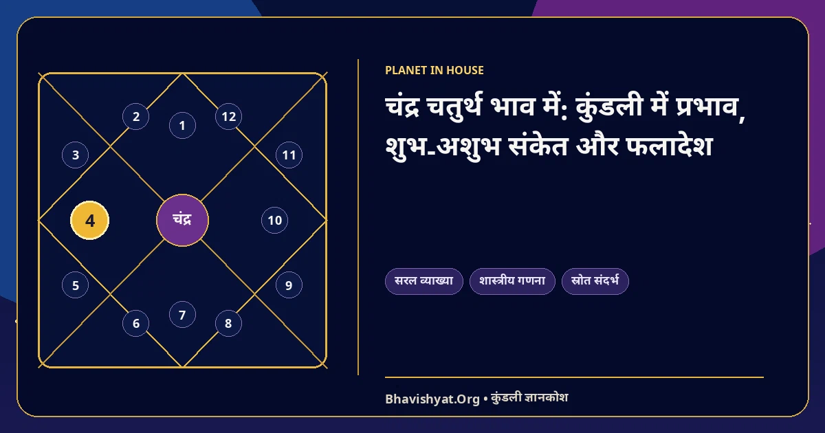 चंद्र चतुर्थ भाव में: कुंडली में प्रभाव, शुभ-अशुभ संकेत और फलादेश — Bhavishyat.Org ज्योतिष ज्ञान लेख