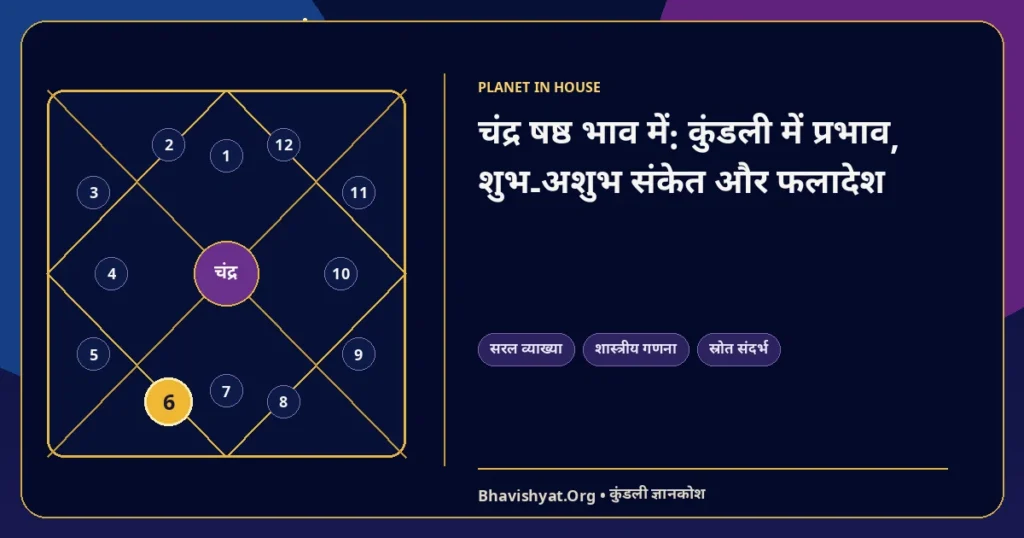 चंद्र षष्ठ भाव में: कुंडली में प्रभाव, शुभ-अशुभ संकेत और फलादेश — Bhavishyat.Org ज्योतिष ज्ञान लेख