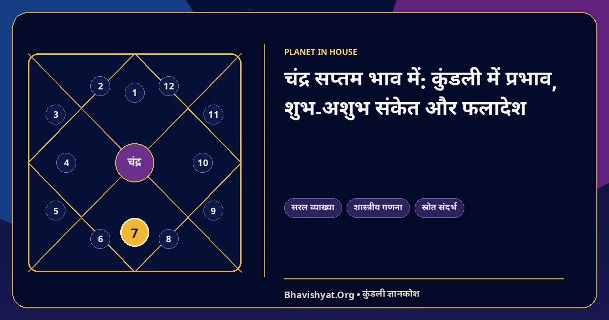 चंद्र सप्तम भाव में: कुंडली में प्रभाव, शुभ-अशुभ संकेत और फलादेश — Bhavishyat.Org ज्योतिष ज्ञान लेख