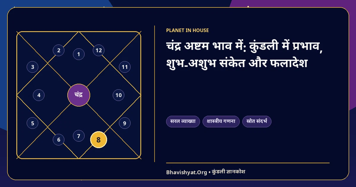 चंद्र अष्टम भाव में: कुंडली में प्रभाव, शुभ-अशुभ संकेत और फलादेश — Bhavishyat.Org ज्योतिष ज्ञान लेख
