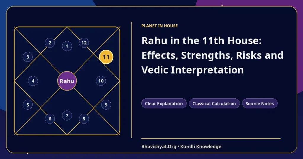Rahu in the 11th House: Effects, Strengths, Risks and Vedic Interpretation — Bhavishyat.Org Vedic astrology knowledge article