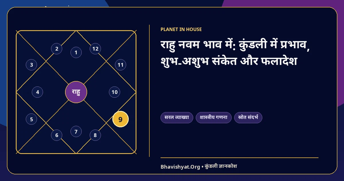 राहु नवम भाव में: कुंडली में प्रभाव, शुभ-अशुभ संकेत और फलादेश — Bhavishyat.Org ज्योतिष ज्ञान लेख