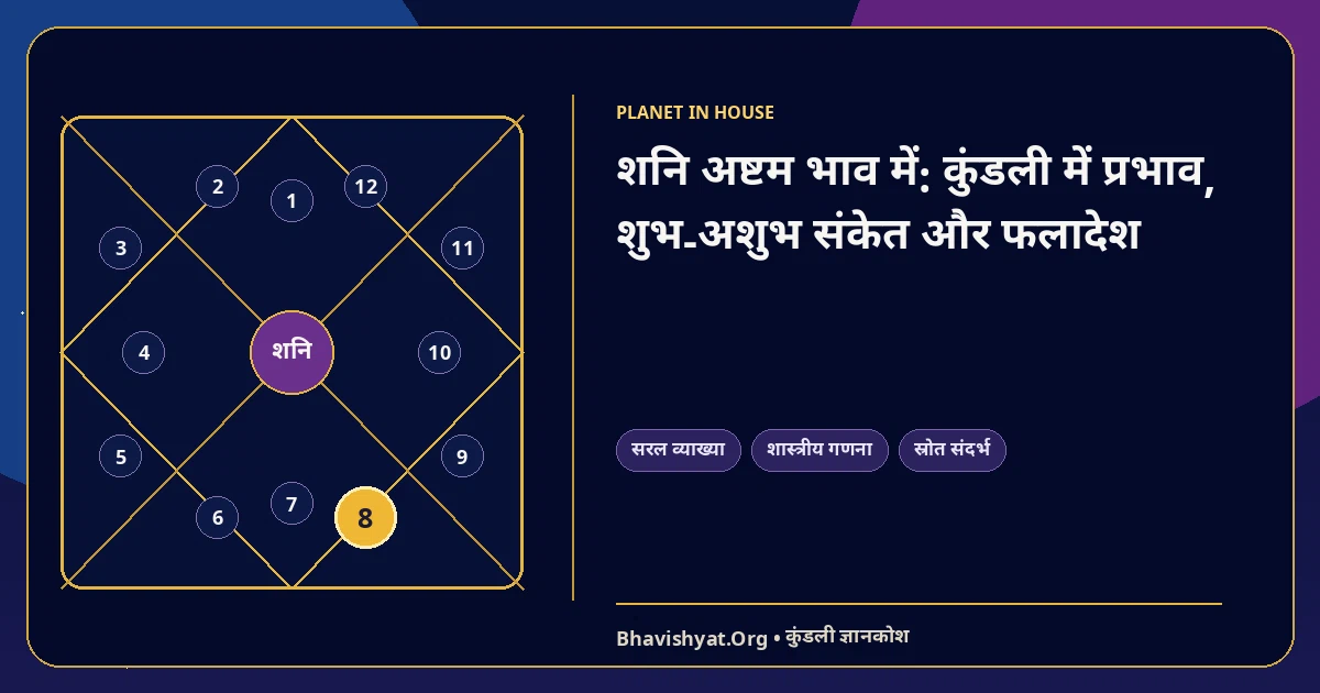 शनि अष्टम भाव में: कुंडली में प्रभाव, शुभ-अशुभ संकेत और फलादेश — Bhavishyat.Org ज्योतिष ज्ञान लेख
