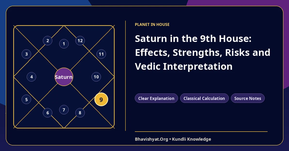 Saturn in the 9th House: Effects, Strengths, Risks and Vedic Interpretation — Bhavishyat.Org Vedic astrology knowledge article
