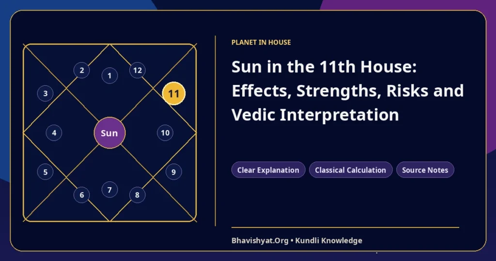 Sun in the 11th House: Effects, Strengths, Risks and Vedic Interpretation — Bhavishyat.Org Vedic astrology knowledge article
