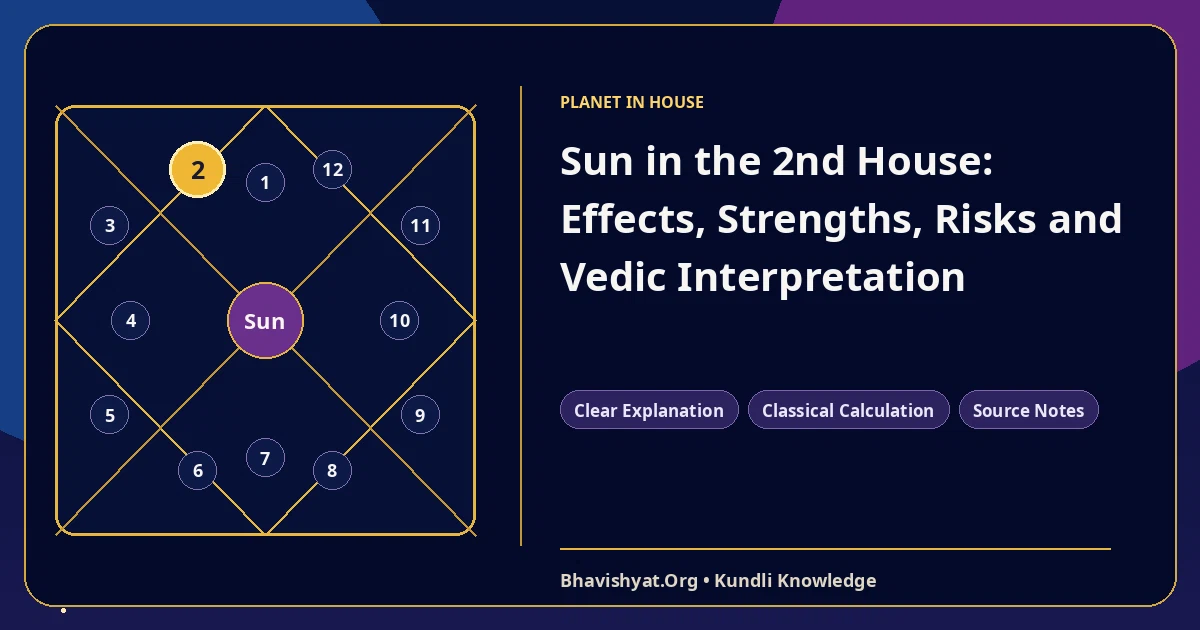Sun in the 2nd House: Effects, Strengths, Risks and Vedic Interpretation — Bhavishyat.Org Vedic astrology knowledge article