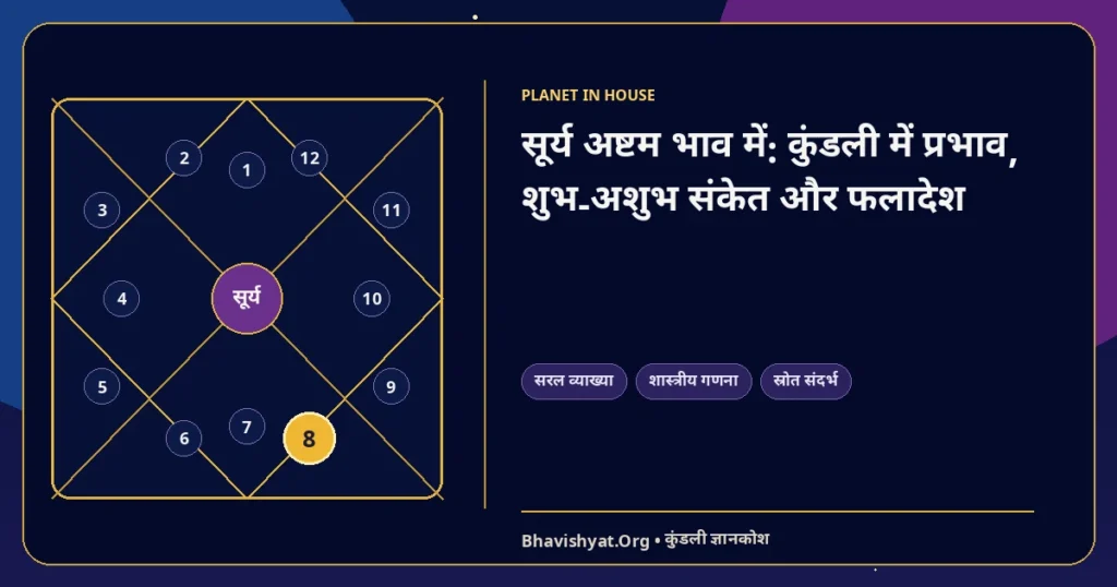 सूर्य अष्टम भाव में: कुंडली में प्रभाव, शुभ-अशुभ संकेत और फलादेश — Bhavishyat.Org ज्योतिष ज्ञान लेख