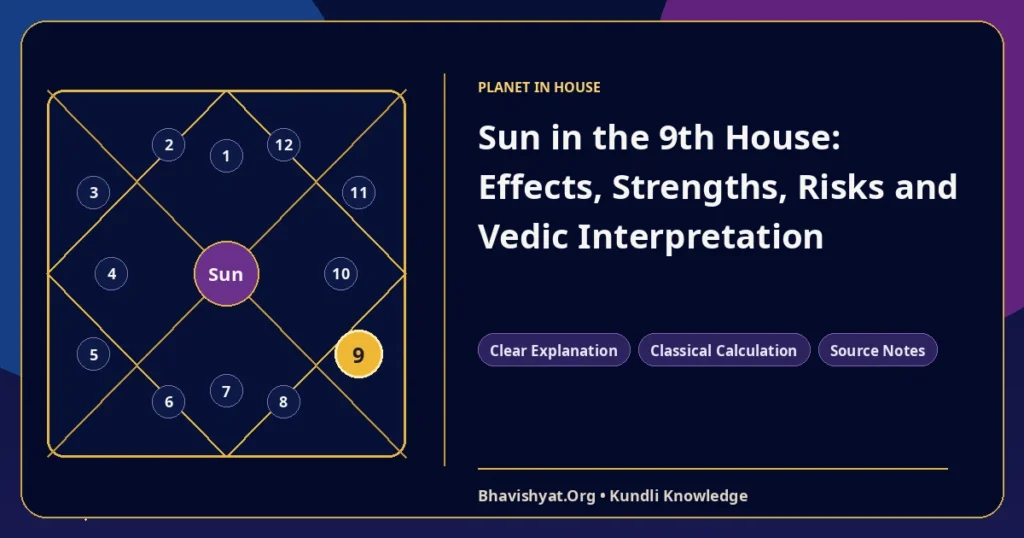 Sun in the 9th House: Effects, Strengths, Risks and Vedic Interpretation — Bhavishyat.Org Vedic astrology knowledge article