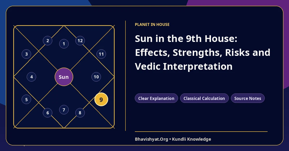 Sun in the 9th House: Effects, Strengths, Risks and Vedic Interpretation — Bhavishyat.Org Vedic astrology knowledge article