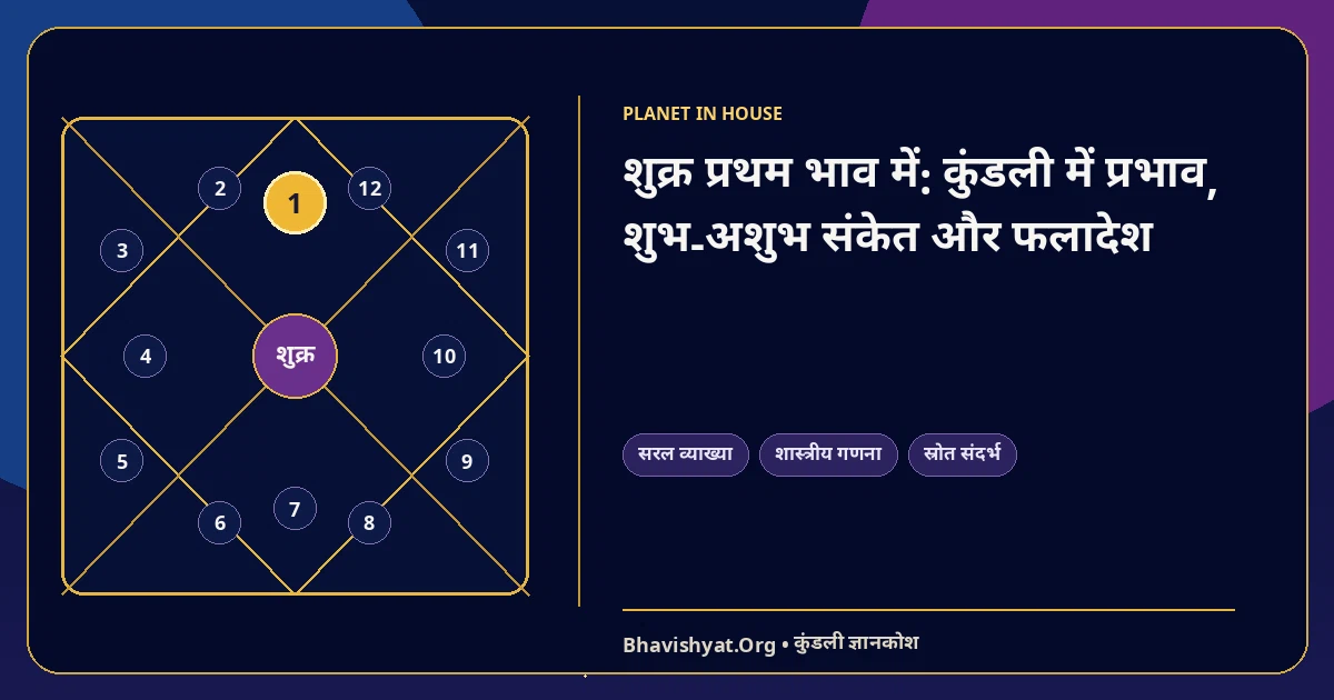 शुक्र प्रथम भाव में: कुंडली में प्रभाव, शुभ-अशुभ संकेत और फलादेश — Bhavishyat.Org ज्योतिष ज्ञान लेख