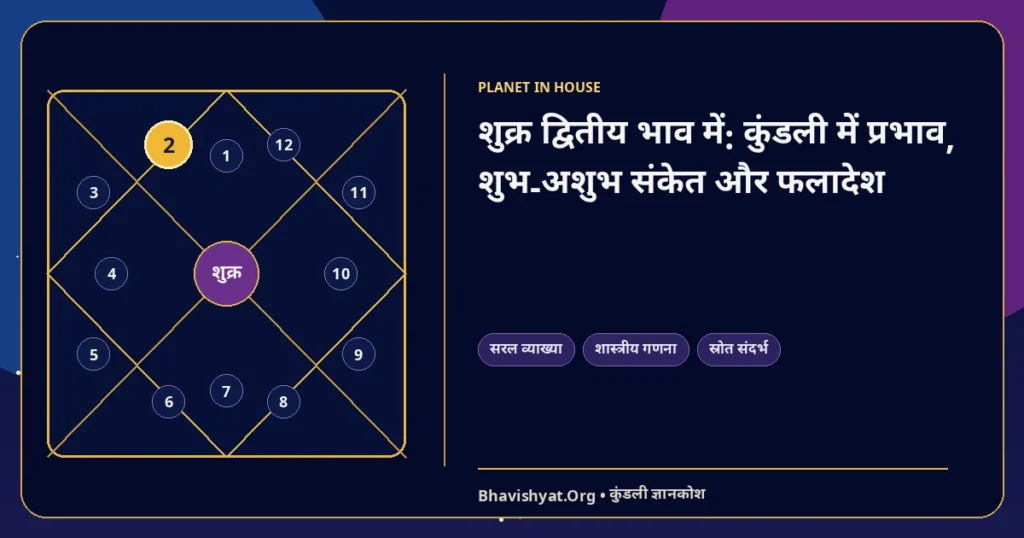 शुक्र द्वितीय भाव में: कुंडली में प्रभाव, शुभ-अशुभ संकेत और फलादेश — Bhavishyat.Org ज्योतिष ज्ञान लेख