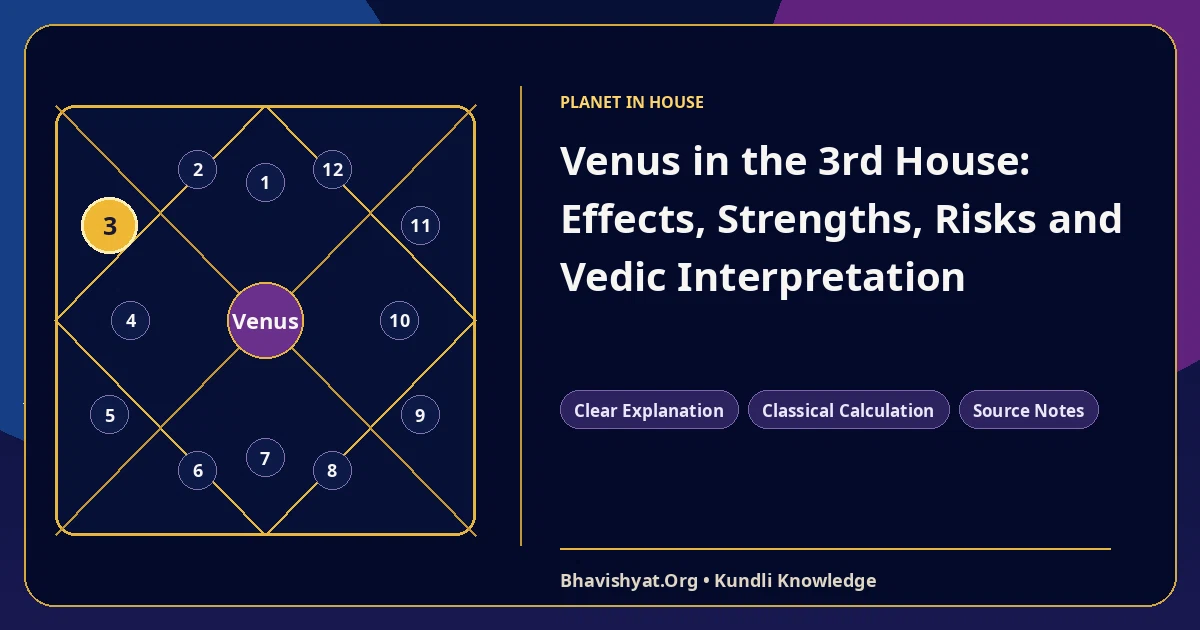 Venus in the 3rd House: Effects, Strengths, Risks and Vedic Interpretation — Bhavishyat.Org Vedic astrology knowledge article