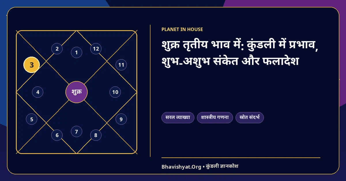 शुक्र तृतीय भाव में: कुंडली में प्रभाव, शुभ-अशुभ संकेत और फलादेश — Bhavishyat.Org ज्योतिष ज्ञान लेख