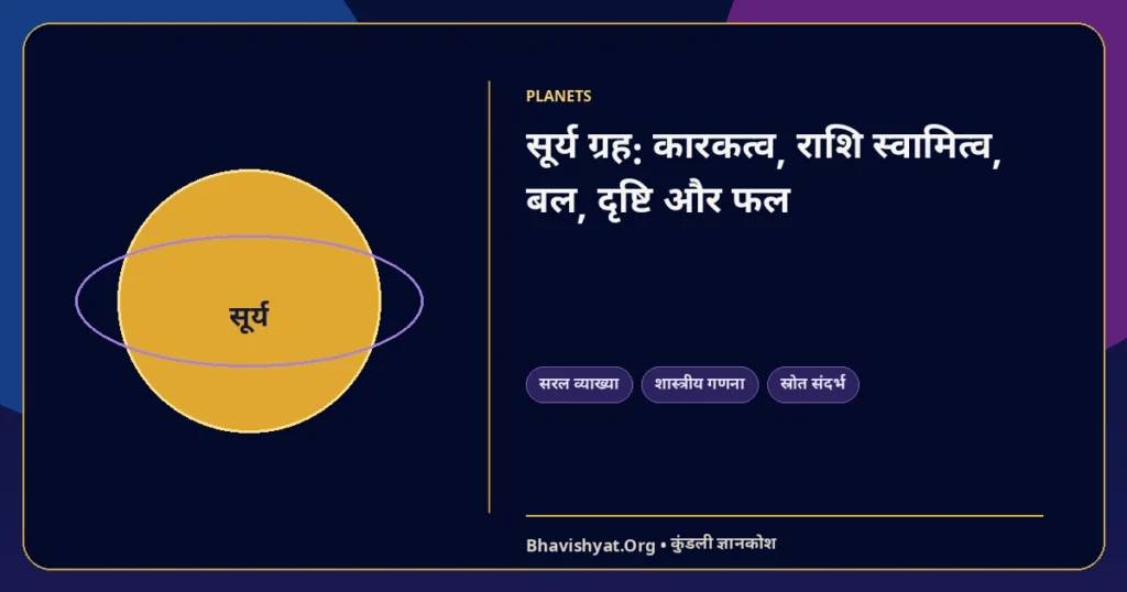 सूर्य ग्रह: कारकत्व, राशि स्वामित्व, बल, दृष्टि और फल — Bhavishyat.Org ज्योतिष ज्ञान लेख
