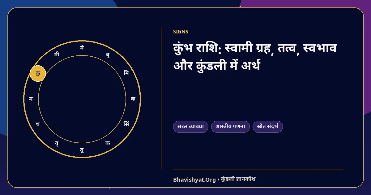 कुंभ राशि: स्वामी ग्रह, तत्व, स्वभाव और कुंडली में अर्थ — Bhavishyat.Org ज्योतिष ज्ञान लेख