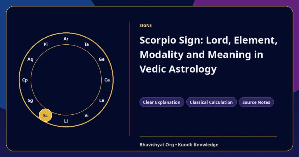 Scorpio Sign: Lord, Element, Modality and Meaning in Vedic Astrology — Bhavishyat.Org Vedic astrology knowledge article