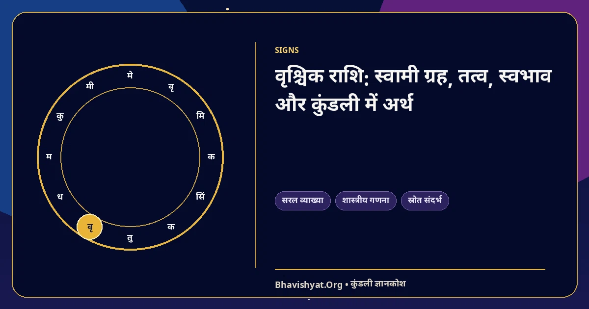 वृश्चिक राशि: स्वामी ग्रह, तत्व, स्वभाव और कुंडली में अर्थ — Bhavishyat.Org ज्योतिष ज्ञान लेख